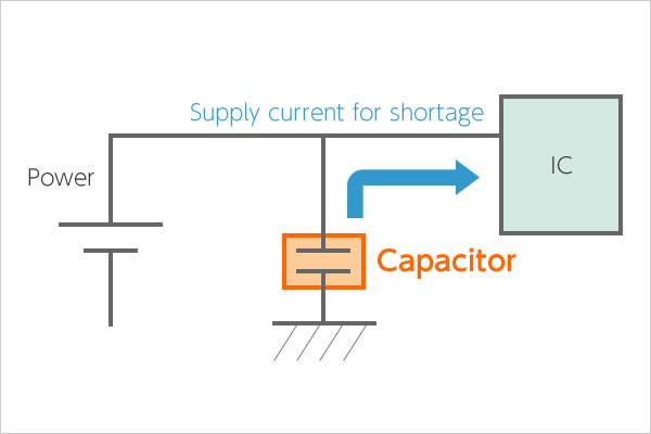 What is Capacitor and Current Fuse?