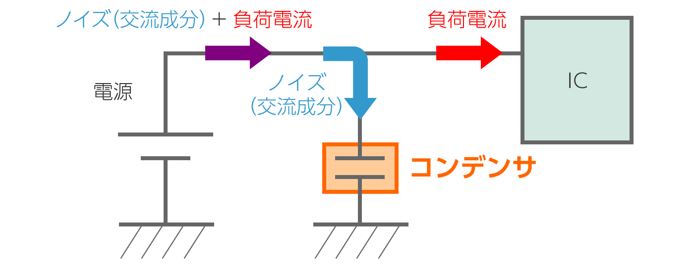 デカップリング