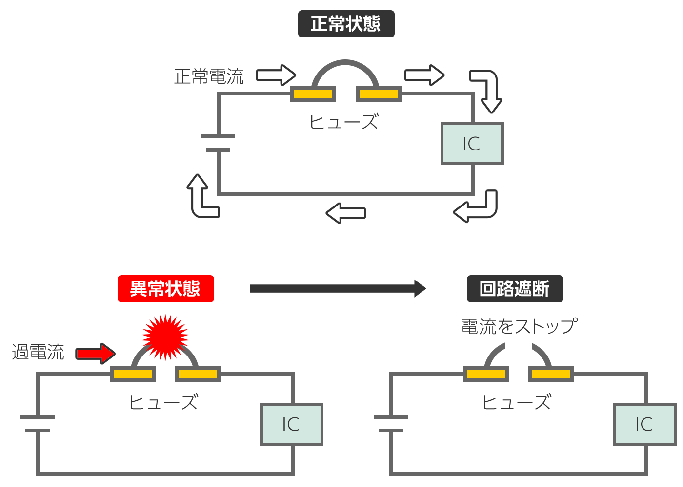 電流ヒューズ（回路保護素子）とは