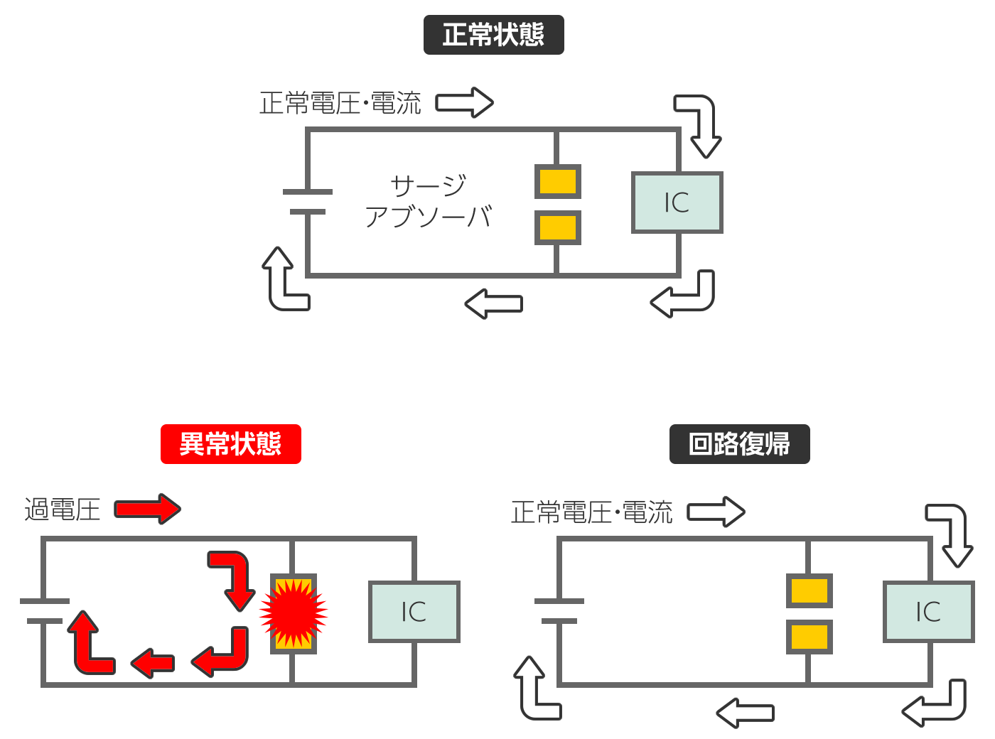 サージアブソーバ（回路保護素子）とは