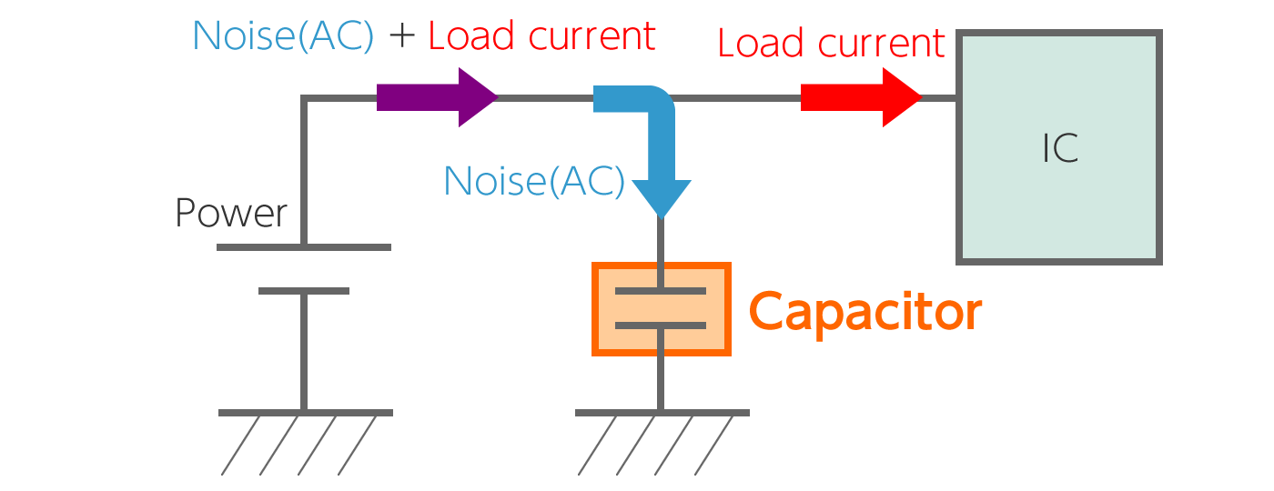 For Decoupling