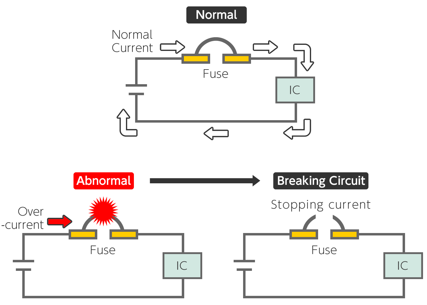 What is a Current Fuse ?