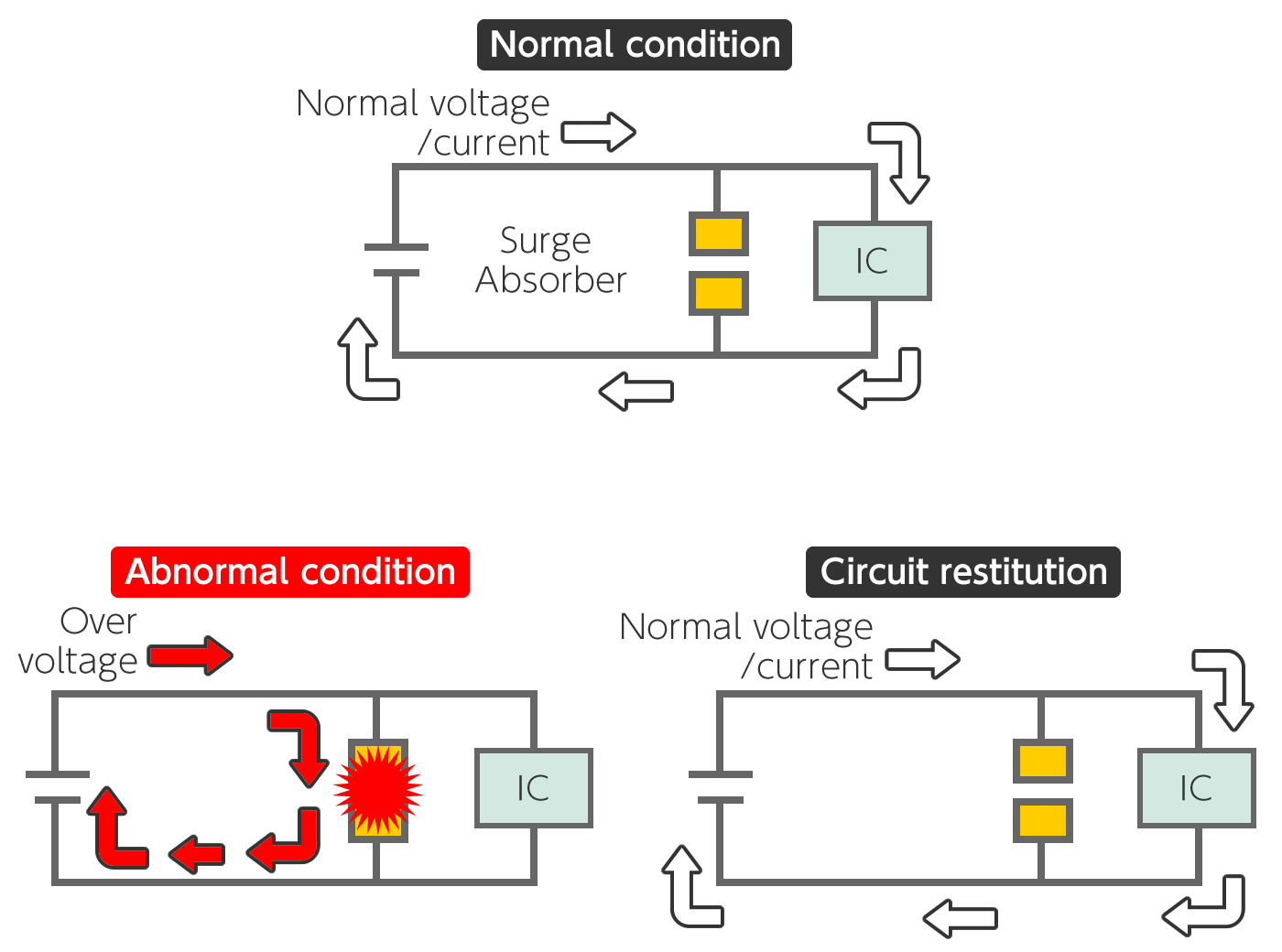 What is a Surge Absorber ?