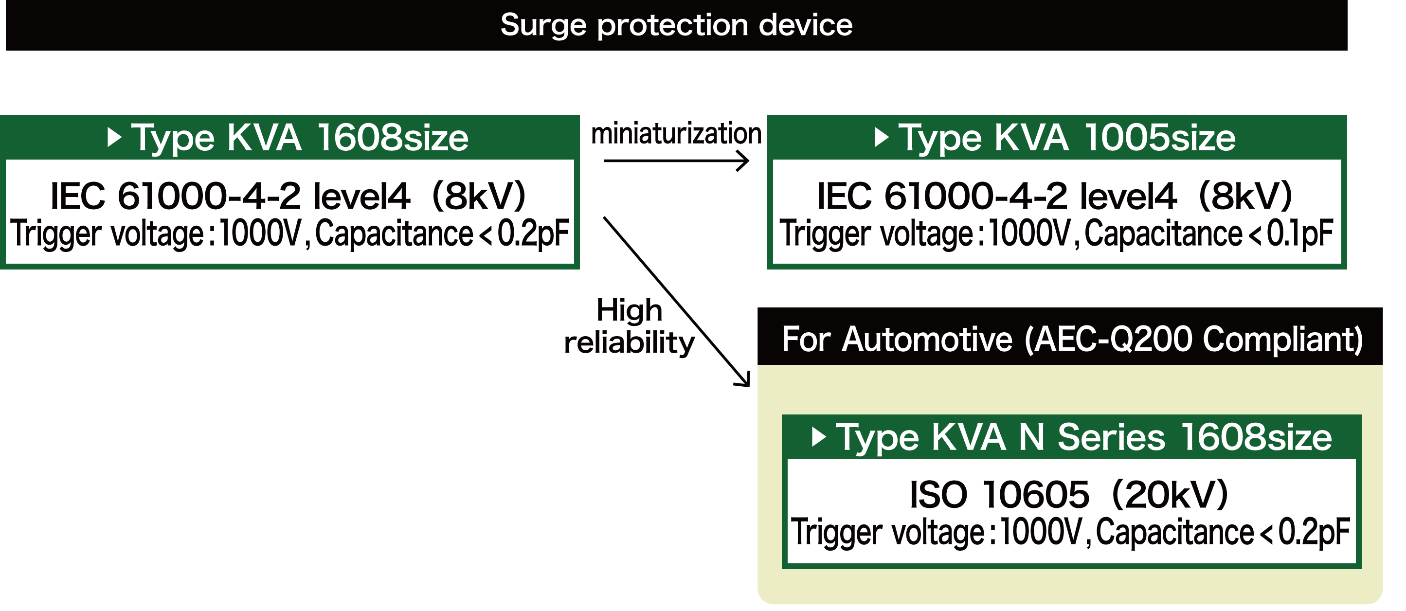 Overvoltage (ESD) protection