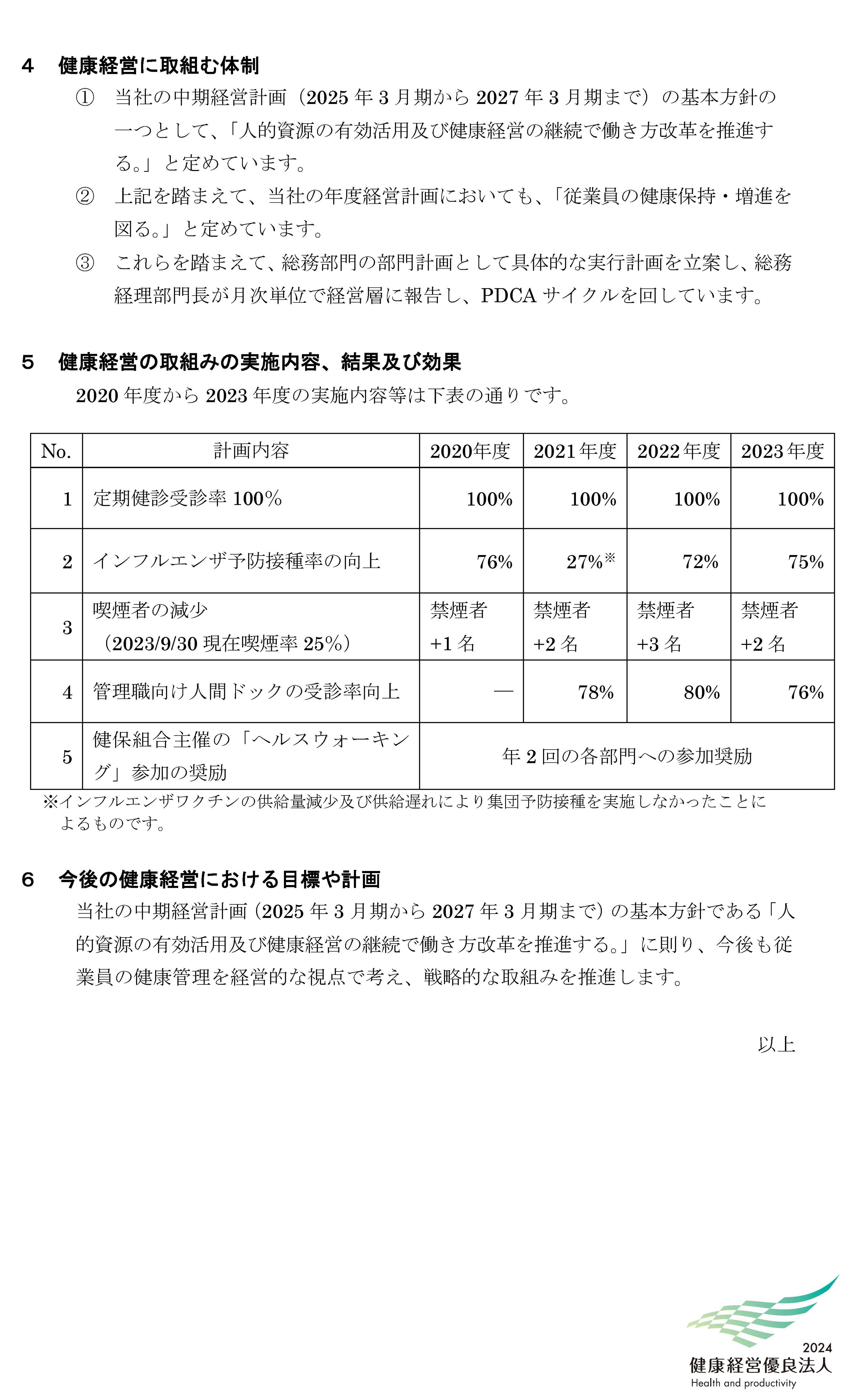 健康経営への取組2ページ目