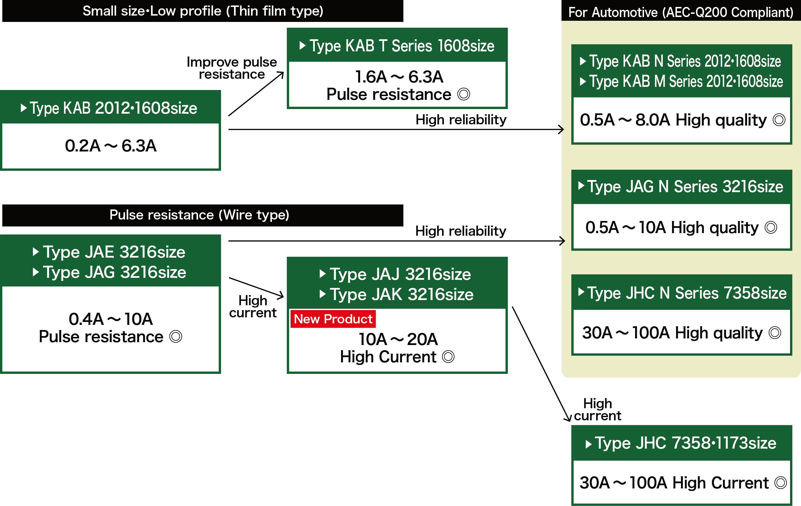 Overcurrent protection(Current fuse)