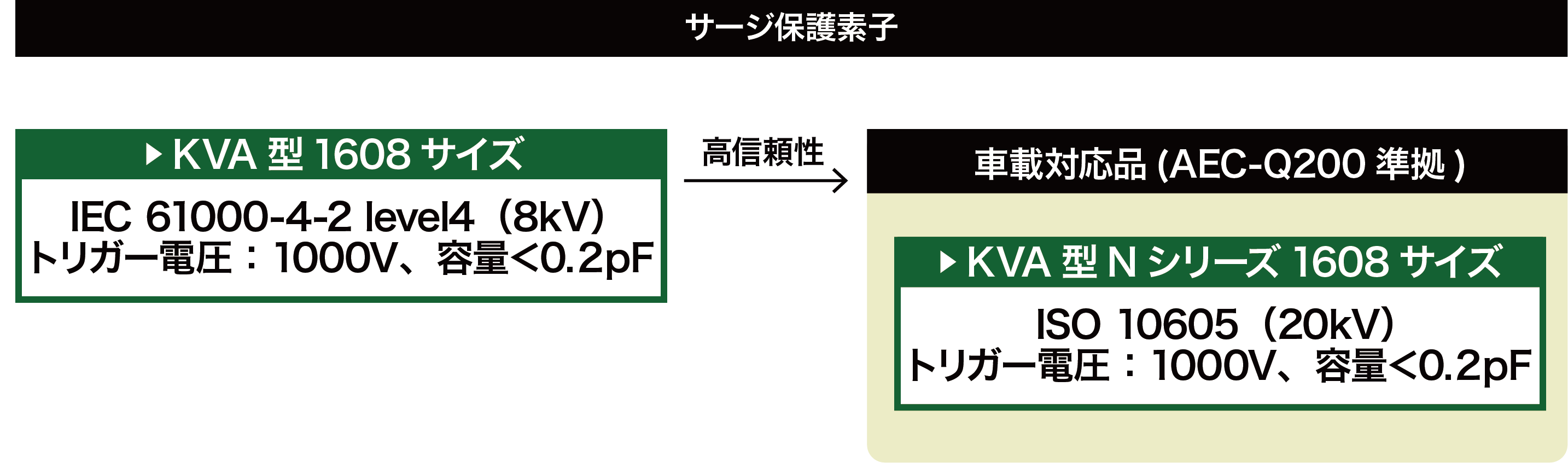 過電圧（静電気）保護製品体系図