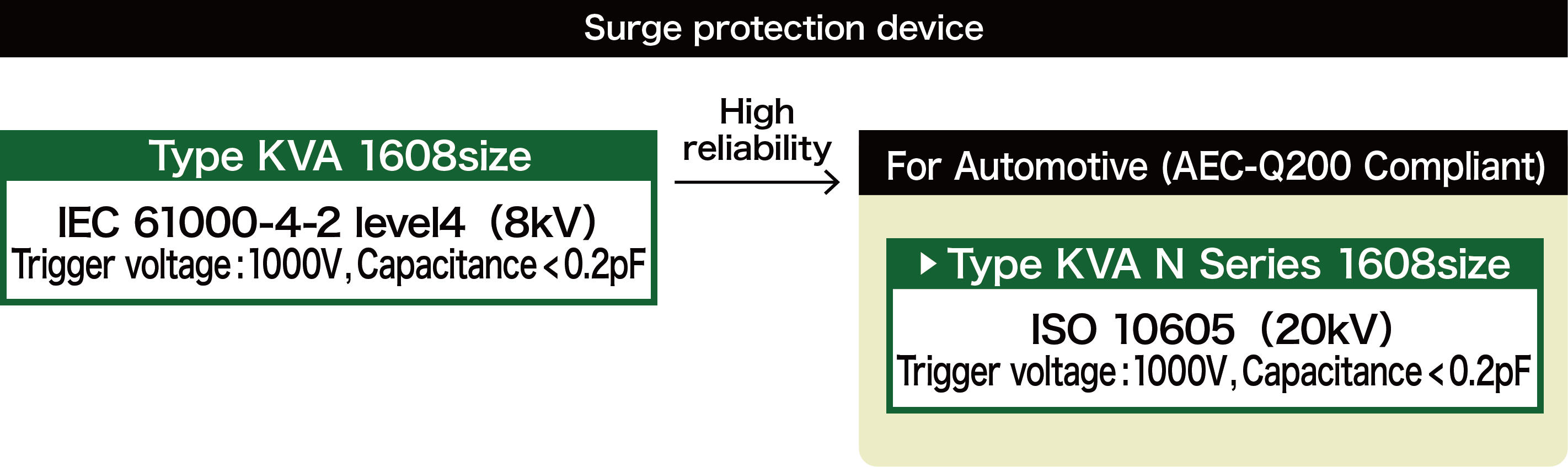 Overvoltage (ESD) protection